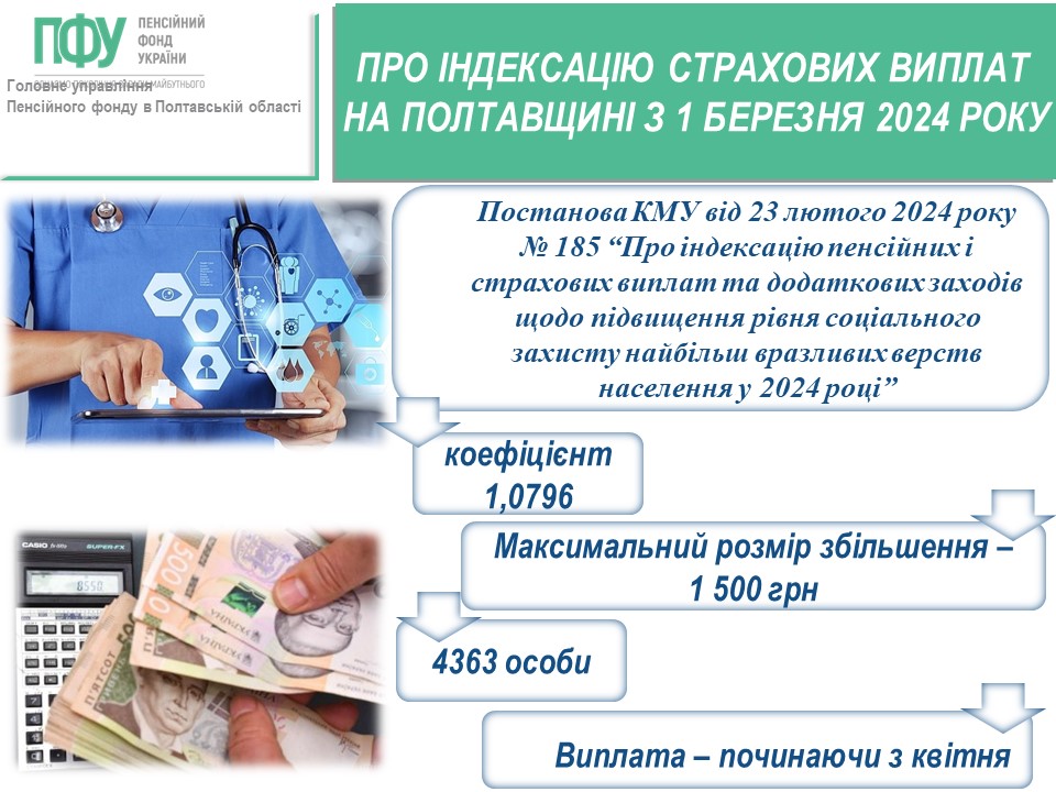 Про результати індексації страхових виплат на Полтавщині