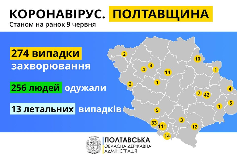 Від коронавірусної хвороби одужали 256 жителів області