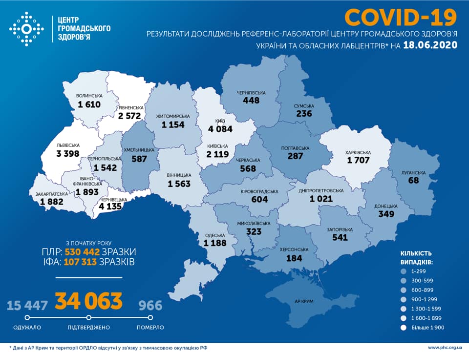 В Україні зафіксовано 829 випадків коронавірусної хвороби COVID-19