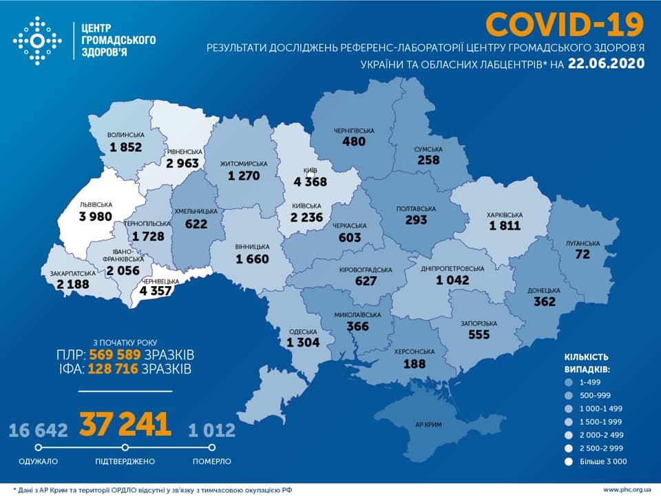 В Україні зафіксовано 681 випадок коронавірусної хвороби COVID-19 