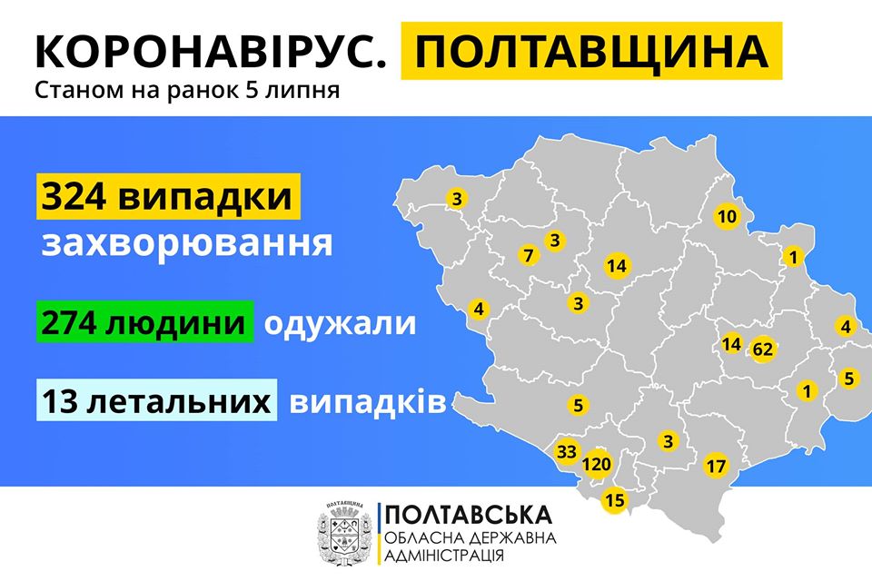 За минулу добу в області зафіксовано два нові випадки захворювання на COVID-19