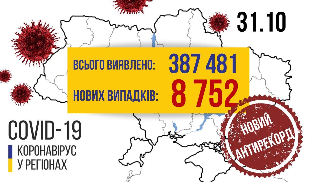 В Україні за добу зафіксовано 8752 випадків коронавірусу. Найбільше за часи карантину