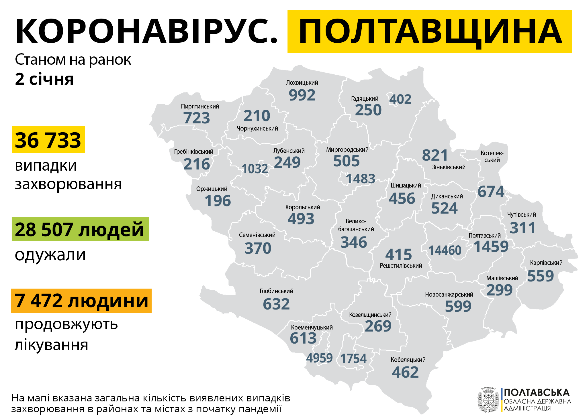 За добу в Полтавській області – 135 нових випадків захворювання на COVID-19