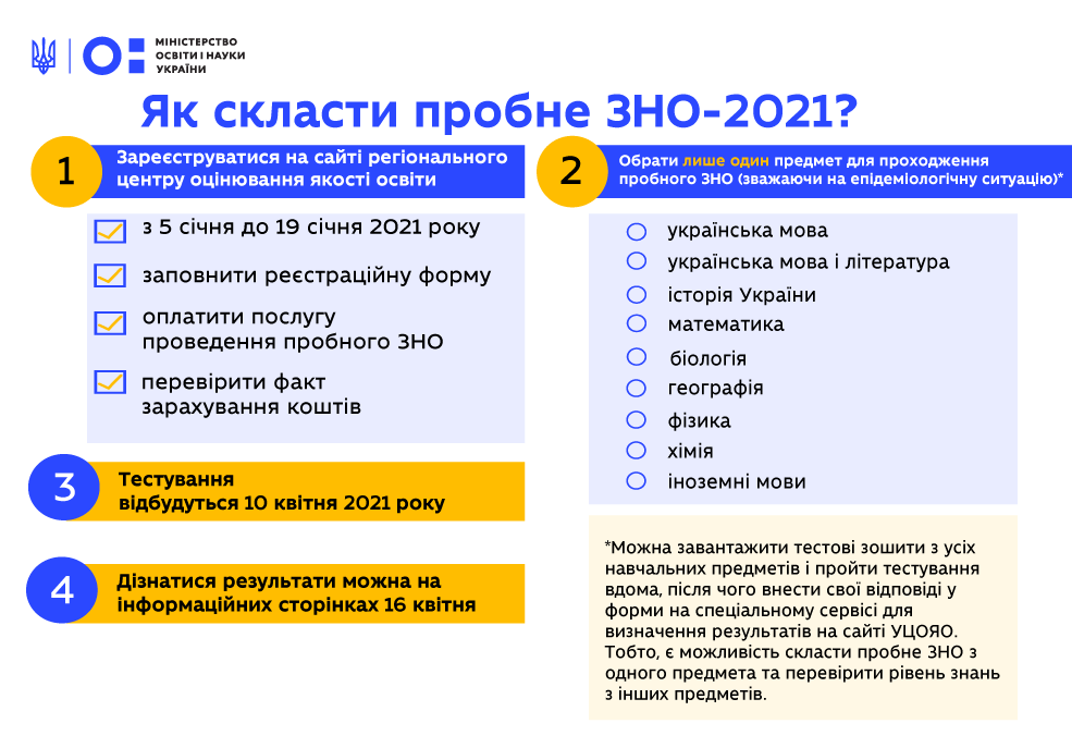 Стартувала реєстрація на пробне ЗНО, вона триватиме до 19 січня