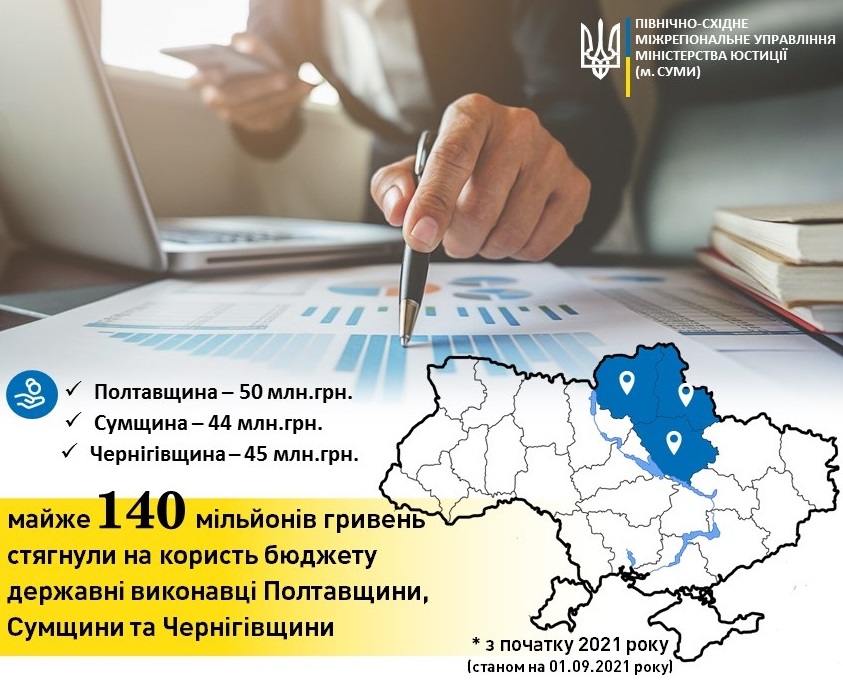Україна отримала 140 мільйонів гривень: коштом чого поповнився бюджет держави?