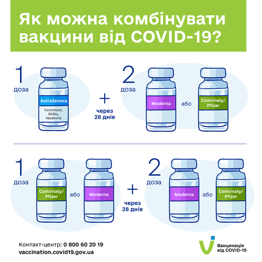Чи можна комбінувати різні вакцини проти COVID-19?