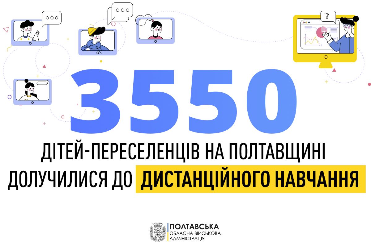На Полтавщині 3550 дітей-переселенців долучилися до дистанційного навчання