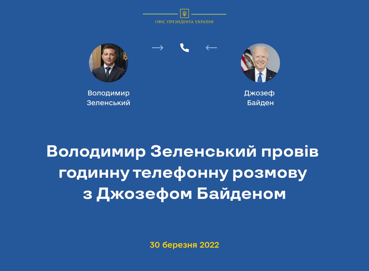 Володимир Зеленський провів годинну телефонну розмову з Джозефом Байденом