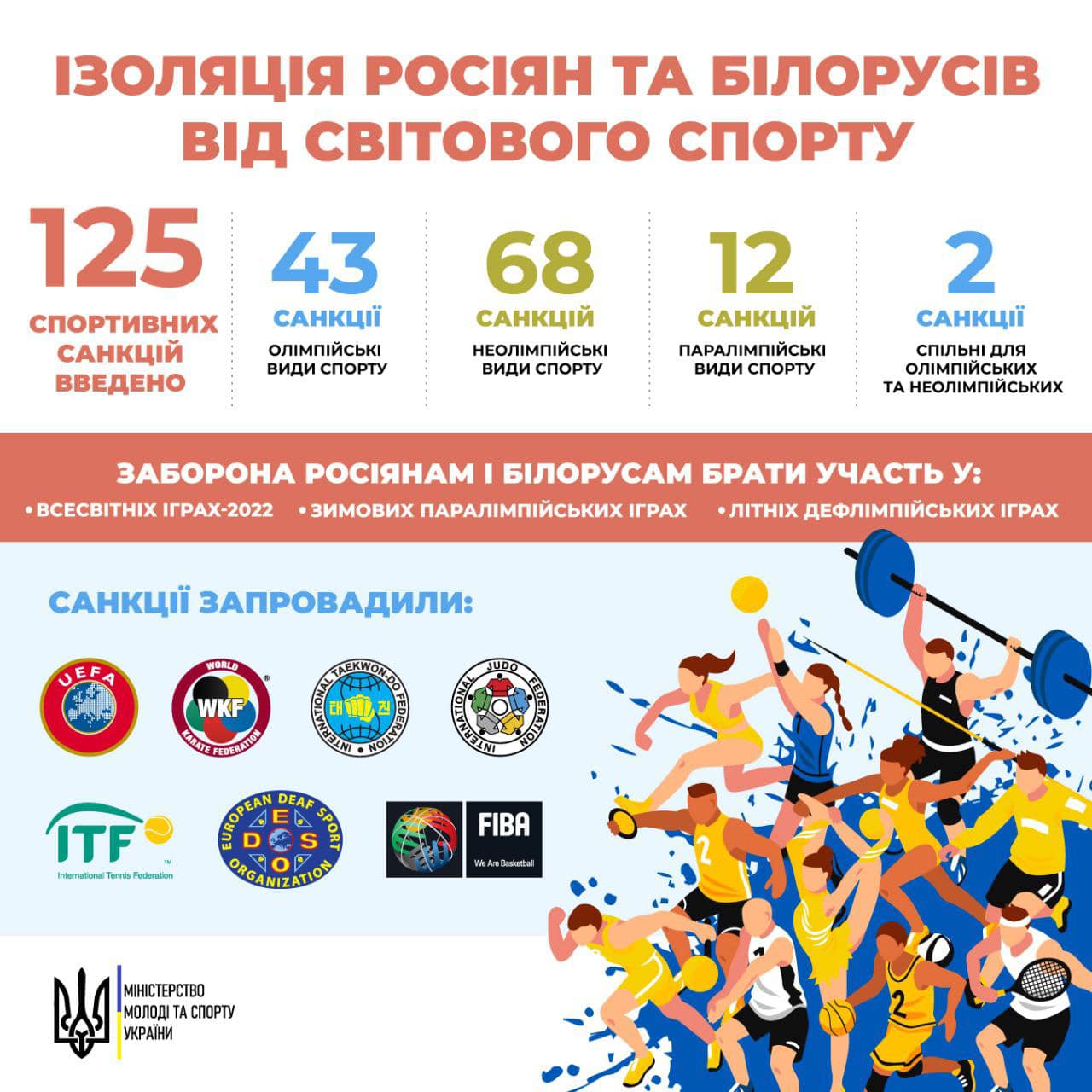 Вадим Гутцайт: Проти росії та білорусі запроваджено вже 125 спортивних санкцій. Наша мета – повна ізоляція