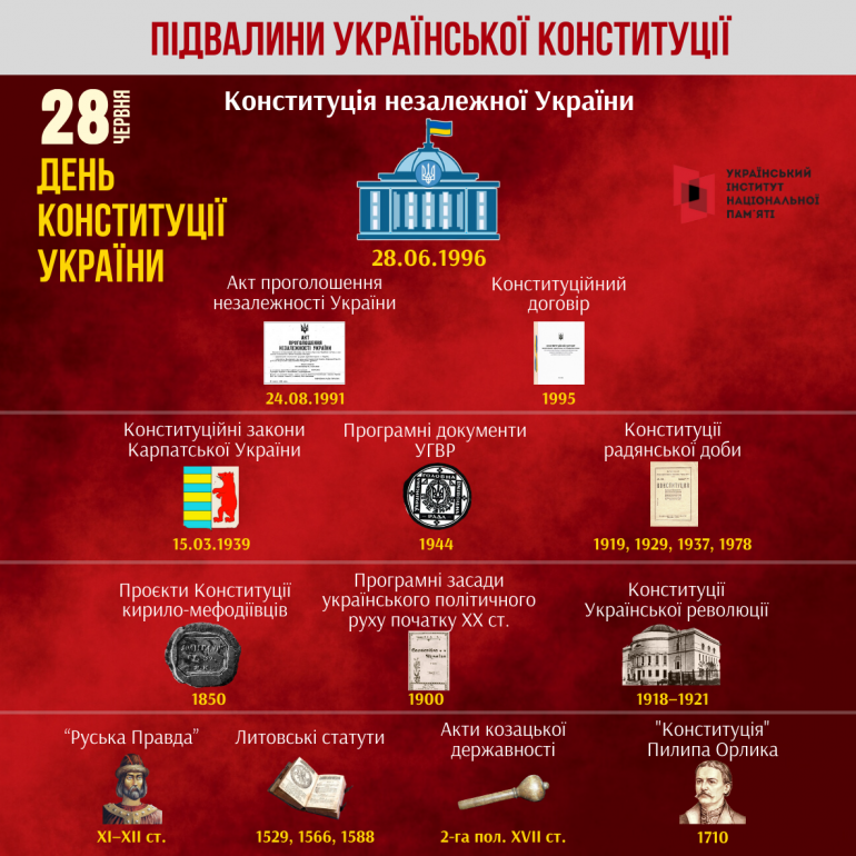 28 червня 2022 року Україна відзначає 26-ту річницю Конституції