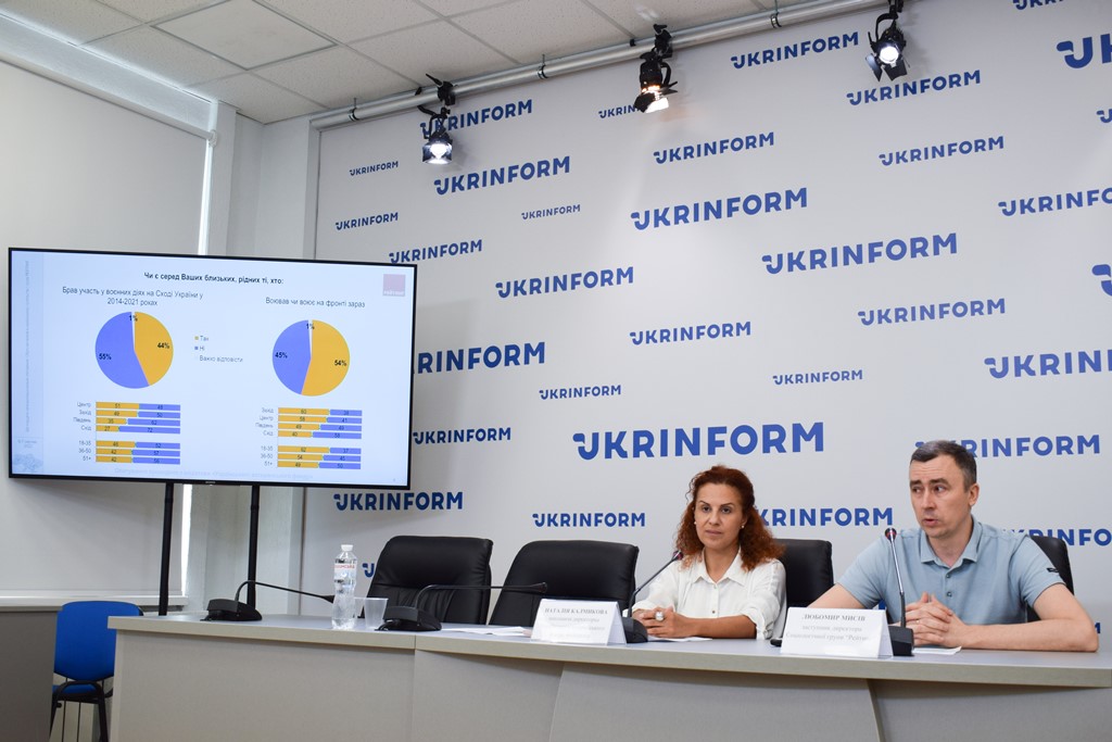    Понад 90% українських громадян довіряють військовим та ветеранам, – опитування