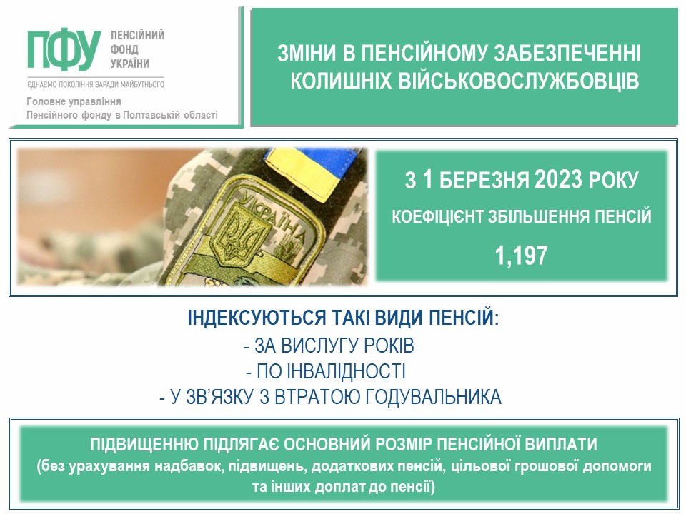  У березні середній розмір пенсії колишніх військовослужбовців Полтавщини зріс на 1050 грн