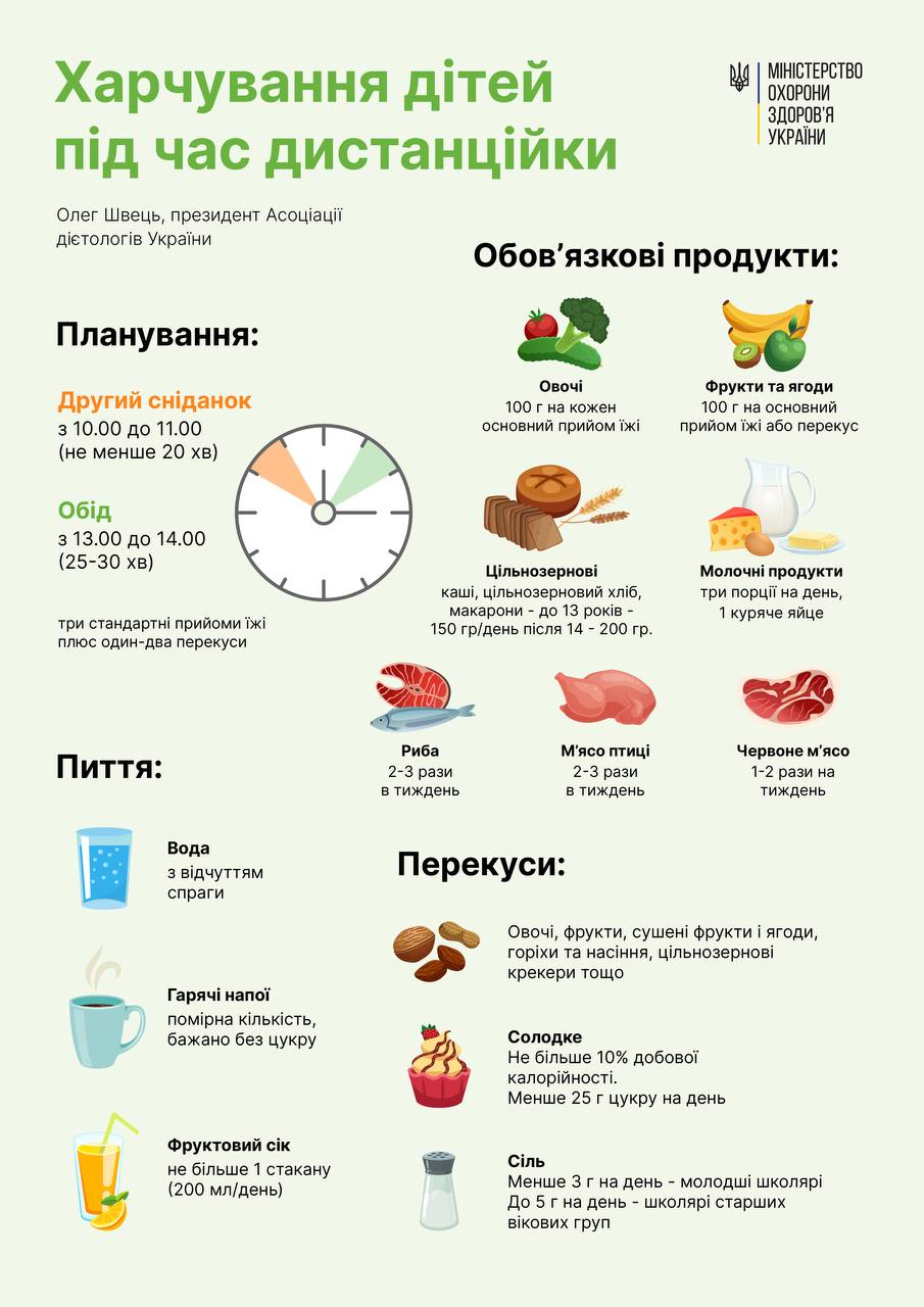 В Україні запустили платформу «Знаїмо» — це про те, як важливо знати, що ми їмо