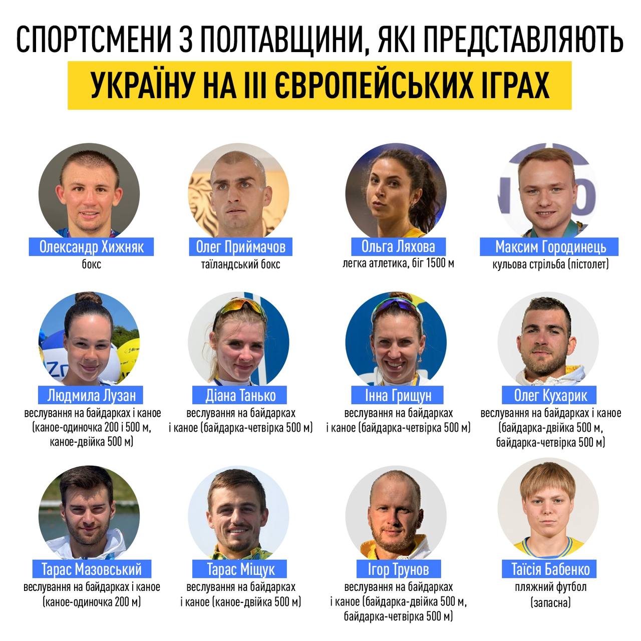 12 спортсменів із Полтавщини представлятимуть Україну на ІІІ Європейських іграх