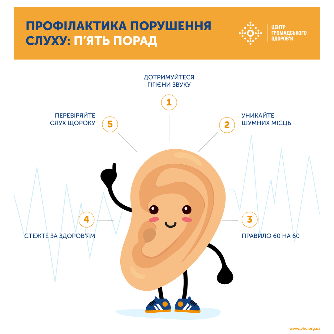 3 березня – Всесвітній день слуху